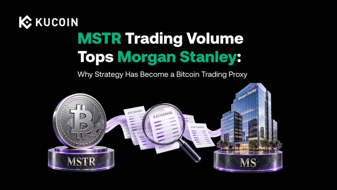 A KuCoin promotional graphic titled "MSTR Trading Volume Tops Morgan Stanley: Why Strategy Has Become a Bitcoin Trading Proxy," featuring a silver Bitcoin coin labeled "MSTR" on the left, a magnifying glass over documents marked "EXCHANGE" in the center, and a Morgan Stanley building labeled "MS" on the right, visually illustrating the article's comparison of MSTR's $2.9 billion trading volume surpassing Morgan Stanley's $1.6 billion as a Bitcoin proxy.