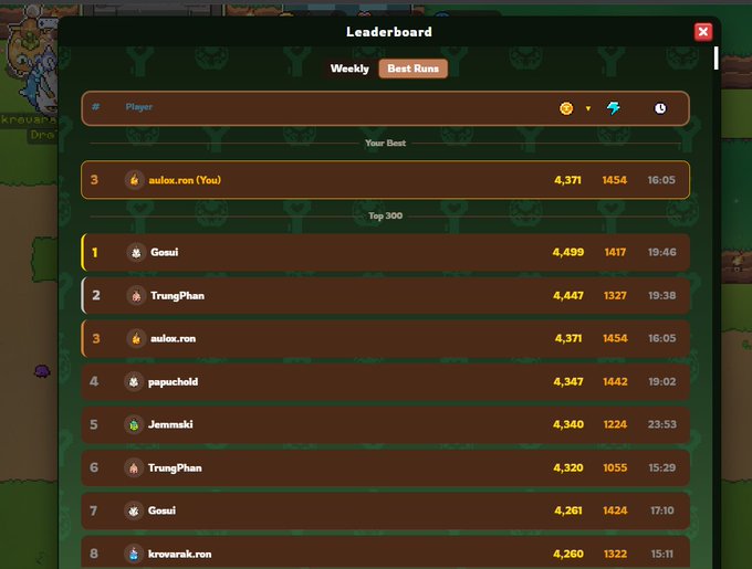 A game leaderboard showing 'aularon (You)' ranked 3rd with 4,371 score, below 'Gosui' and 'TrungPhan' in the top rankings.