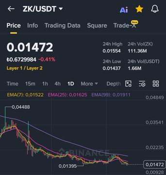 xtrading.com trading data for 0.14, 0.17, 0.24, 0.28, and 0.35 is displayed on the screen.
