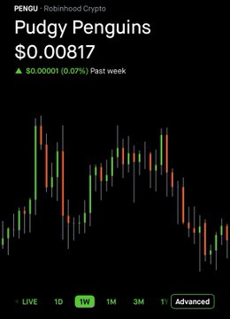A cryptocurrency chart displays 'Pudgy Penguins (PENGU)' token on Robinhood Crypto, priced at $0.00817, showing a 0.07% gain over the past week.