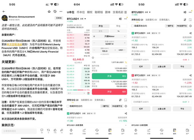 Three smartphone screenshots show a Binance cryptocurrency trading interface in Chinese, displaying BTCUSD1 contract information and a key announcement about changes to USD1 contract leverage and maintenance margins effective July 3, 2026.