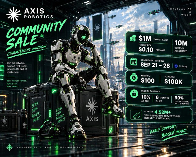 An Axis Robotics promotional graphic for a community sale commitment window from Sep 21-28, featuring a humanoid robot and details like $1M target raise, 10M tokens allocated, and a 90% linear vesting schedule.