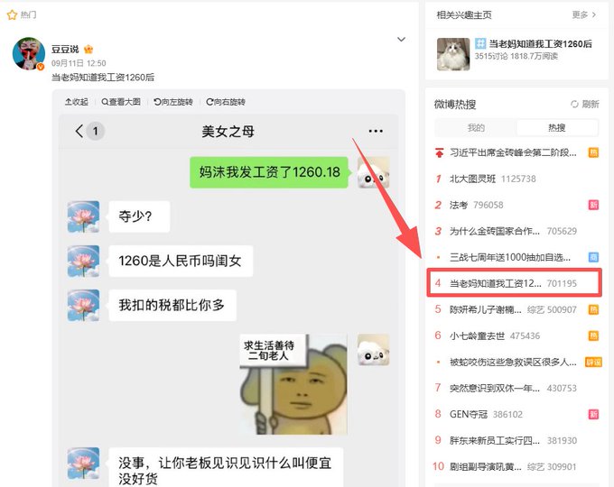 A Chinese social media screenshot shows a chat titled '美女之母' where someone tells their mom about a 1260.18 salary, receiving replies like '夺少?' and '1260是人民币吗闺女', highlighted on a trending list.