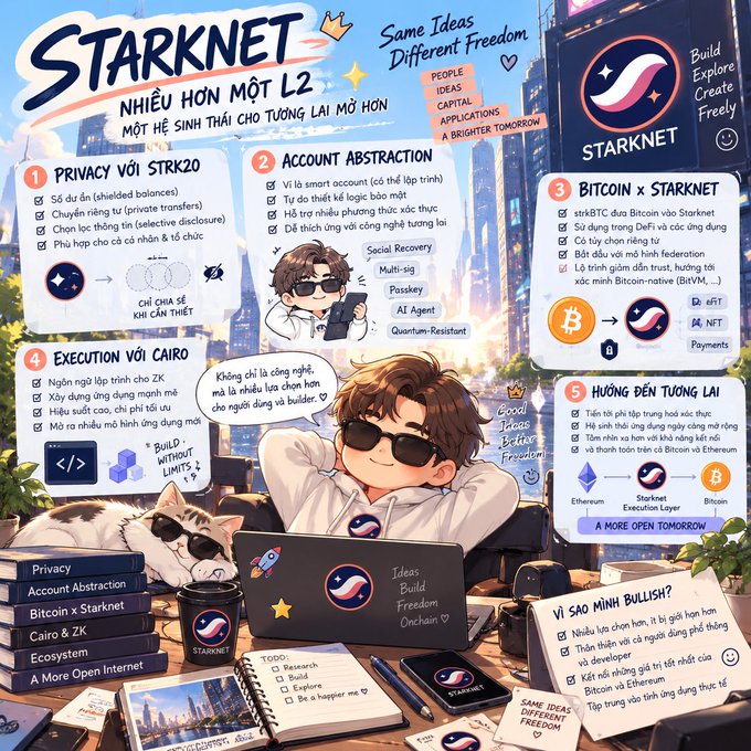 An infographic about StarkNet featuring Vietnamese and English text, highlighting features like Privacy with STRK20, Account Abstraction, Bitcoin x StarkNet, Execution with Cairo, and a future roadmap, accompanied by cartoon illustrations of a person and cat.