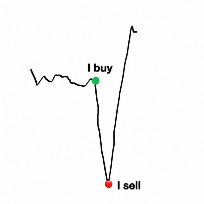 A hand-drawn stock chart depicts a classic buy-low, sell-high pattern, with a green "I buy" marker at the start of a sharp price decline and a red "I sell" marker at the bottom of the drop, ironically suggesting the trader's "strategy" involves buying high and selling low.