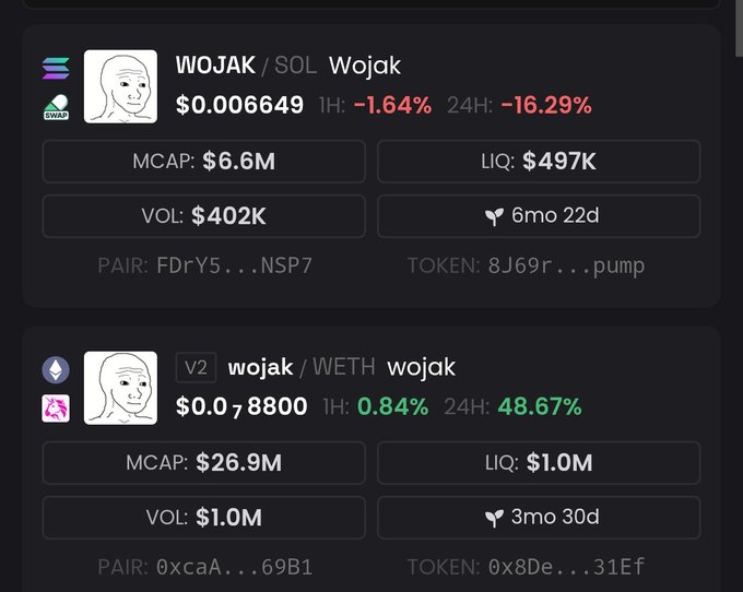 The image shows two computer screens displaying information about cryptocurrency trading, specifically the Wojak coin. The first screen has a red status bar with a warning message, while the second screen displays the current price of the coin along with its market cap and volume. Both screens show that the Wojak coin is currently at $0.8, which is below its initial value of $1.00.