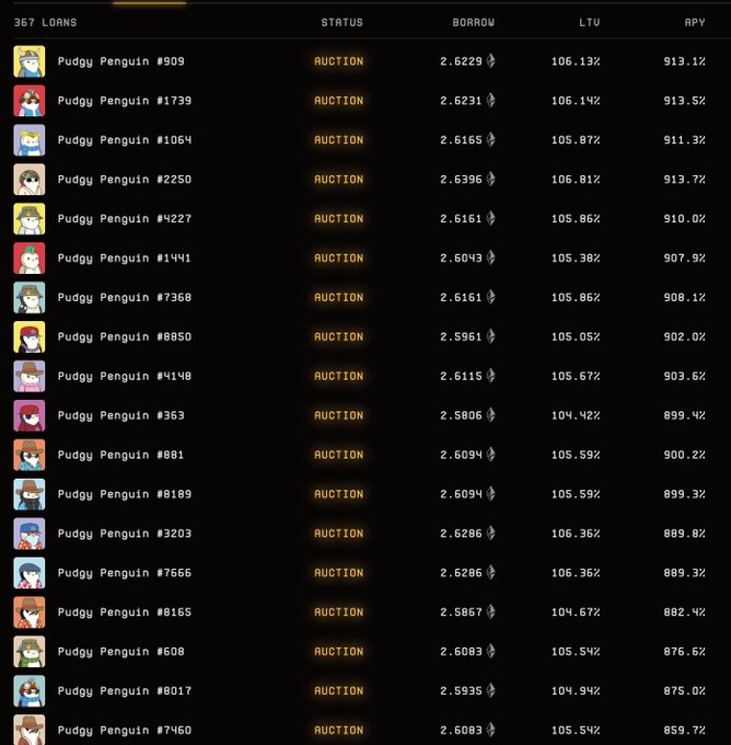 A screenshot of Pudgy Penguin NFTs from a lending platform showing 367 active loans with extremely high APRs (800-913%) and LTVs (105-106%), all in "AUCTION" status. The high APRs indicate imminent liquidation, matching the post's claim that 18 penguins are up for liquidation within the next hour, offering lenders the opportunity to acquire these NFTs at those rates.