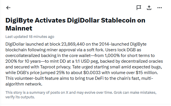 An article headline reads 'DigiByte Activates DigiDollar Stablecoin on Mainnet,' detailing the launch at block 23,869,440 with DGB priced around $0.0033.