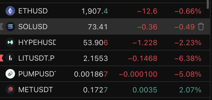 A cryptocurrency price tracker displaying tickers including ETHUSD at $1,907.4 (-0.66%), SOLUSD at $73.41 (-0.49%), HYPEUSD at $53.90 (-2.23%), LITUSDT.P at $2.15 (-6.38%), PUMPUSD at $0.00186 (-5.08%), and METUSDT at $0.1727 (+2.07%), with most assets showing notable declines. The image illustrates the post's message of viewing these current depressed prices as a historic buying opportunity for patient investors.