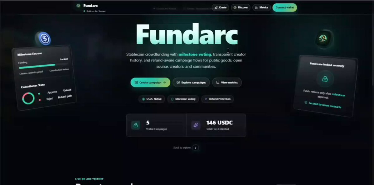 The image shows a website called Fundarc, which appears to be an online marketplace for campaigns. The website has a clean design with a black background and green elements that make it stand out. There are several buttons on the page, including one labeled "Campaigns" and another labeled "Contributor Voting". These buttons likely serve as navigation options or ways for users to interact with the platform. Additionally, there is text in the image that reads: "Spent some time improving Fundarc @fundarcapp today. New updates: - Cleaner campaign creation flow - New campaign discovery page - Landing page with live campaign previews - Better campaign browsing - Circle AI agent delegation & contributor voting flow". This information suggests that the website has been updated and improved, possibly to enhance user experience or streamline campaign management processes.