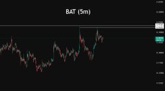 A dark candlestick chart for the ticker "BAT (5m)" displaying a recent upward price trend in green and red candles.