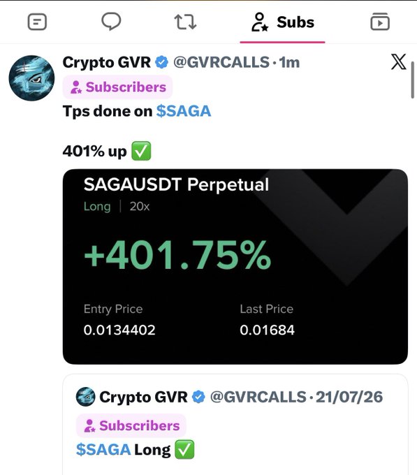 A screenshot of a tweet from Crypto GVR (@GVRCALLS) showcasing a profitable SAGAUSDT Perpetual long trade at 20x leverage, which gained +401.75% with an entry price of 0.0134402 and last price of 0.01684, along with a follow-up tweet confirming "$SAGA Long." The image directly supports the accompanying post announcing "Trade 816: $SAGA 401% up for my Twitter subscribers," highlighting the win as part of their trading results shared with subscribers.