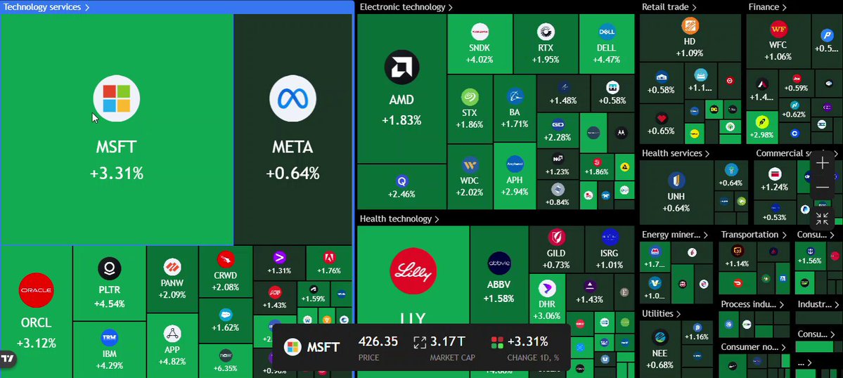 "Bullish".