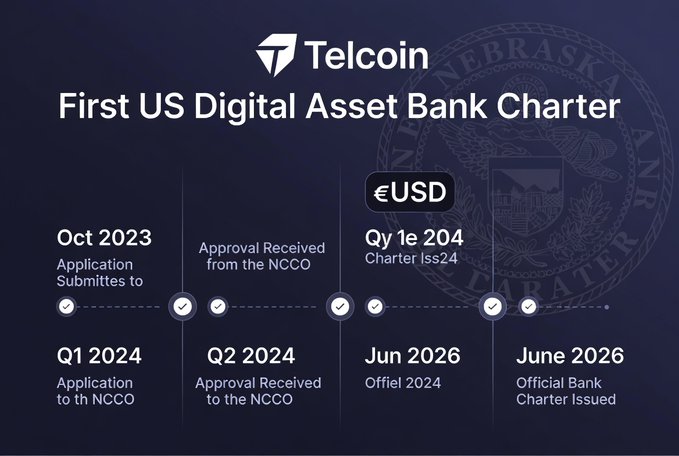 A Telcoin timeline graphic titled "First US Digital Asset Bank Charter" outlines the company's regulatory milestones with the NCCO from October 2023 through June 2026, featuring the Nebraska state seal and promoting their eUSD stablecoin. The image visually reinforces the post's claim about Telcoin's historic two-year path to securing the first US digital asset bank charter.