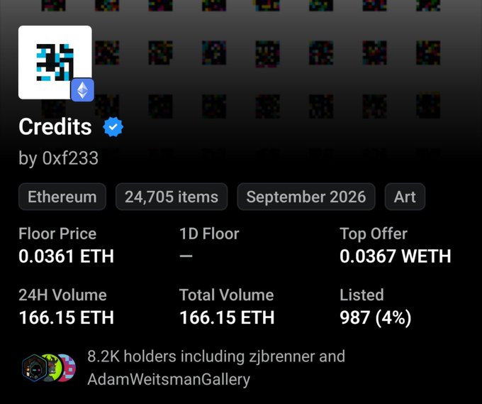 The image shows an NFT collection details page for "Credits" by 0xf233 on Ethereum, with a floor price of 0.0361 ETH, 24,705 items, and notable holders including zjbrenner and AdamWeitsmanGallery, relating to the post about the user's successful airdrop of around 24k NFTs and minting efforts.