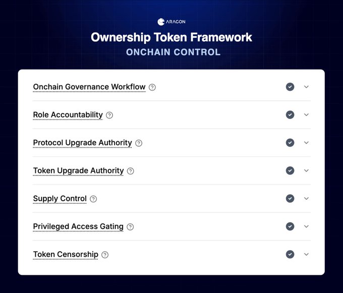 "The OTF evaluates the onchain control of tokens, mapping authority over upgrades, parameters, and emergency powers. Control paths impact security, counterparty risk, and the likelihood of preventable losses. Fundamentals aren't just financial. They're structural."