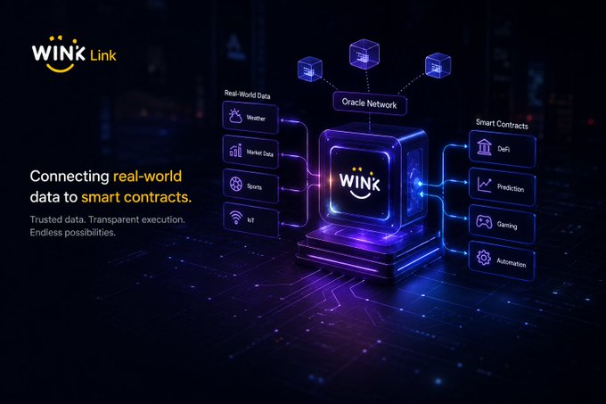 The image showcases the "WINk Link" oracle network, illustrating how it bridges real-world data sources—such as weather, market data, sports, and IoT—with smart contracts powering DeFi, prediction, gaming, and automation applications. This visual directly supports the post's point about oracle infrastructure enabling blockchains to access external events and data needed to execute smart contracts beyond their native networks.