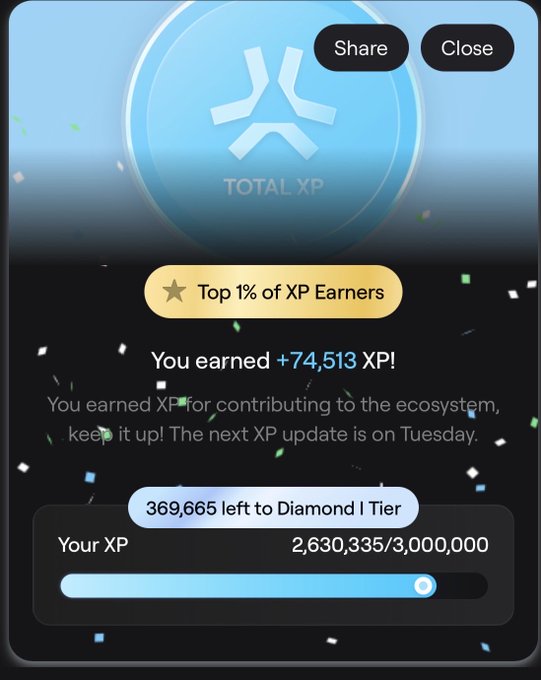 An XP rewards screen showing 'Top 1% of XP Earners', with '+74,513 XP' earned and progress at '2,630,335/3,000,000' with 369,665 left to reach Diamond I Tier.