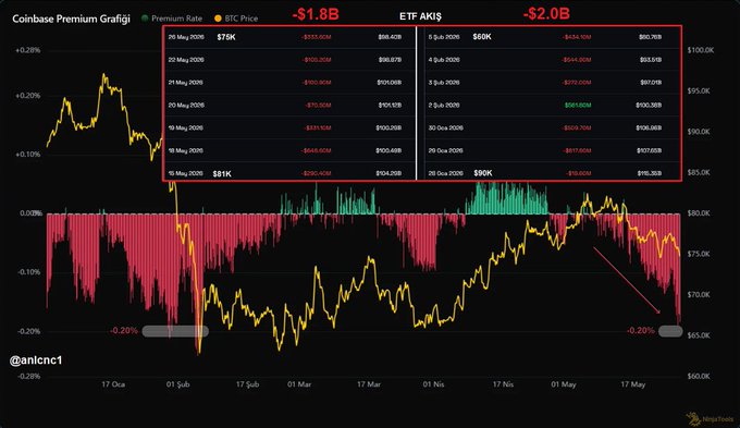 The image shows a computer screen with a cryptocurrency trading chart that tracks Bitcoin's performance. It displays the closing prices for Bitcoin over a period of time, showing that it has held up pretty well against solid selling pressure since the 80-81K level. The new week is approaching and the focus on what is in the image will help viewers understand how it relates to the post about Bitcoin.