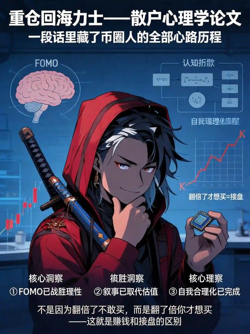 An anime-style illustration of a character with a sword and a microchip, surrounded by Chinese text about FOMO and market psychology, with charts and a brain icon in the background.