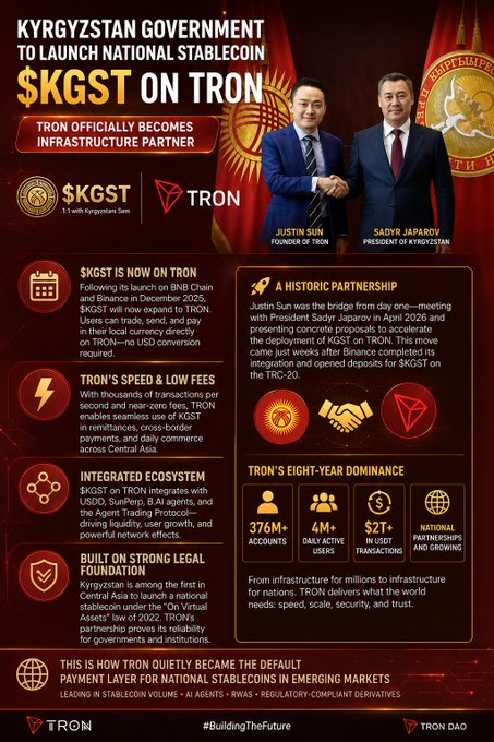 The image features two men shaking hands, with a red curtain behind them. The background of the image is dark red, which contrasts with the lighter red color of the curtain. The text "Kyrgyzstan government to launch national stablecoin $KGST tron" can be seen in the image as well.