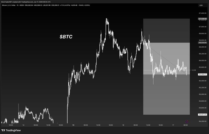 The image shows an animated graph of Bitcoin trading, with a black background that makes the white Bitcoin symbols stand out prominently. The graph displays various data points over time, including a large wave and small peaks or valleys, representing the fluctuations in Bitcoin prices. A caption underneath the image states "$BTC Short Although I'm looking for a deeper correction or even a possible continuation down making it a completed ABC This is a valid level at 0.236 as a completed wave 4 pullback before continuation higher into wave 5." The caption provides additional context to the graph, likely explaining a specific event or trend in the Bitcoin market.