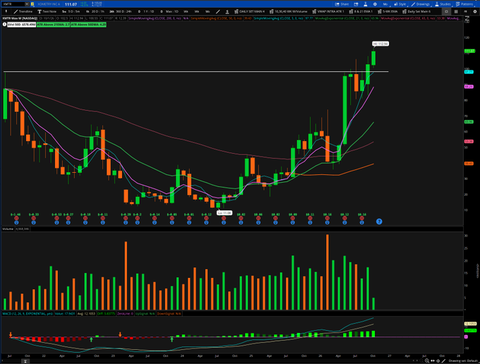 A trading platform screen displays a candlestick chart for the ticker INJ on a 1D timeframe, showing a recent sharp upward breakout with green candles on heavy volume, with moving averages and the MACD indicator visible.