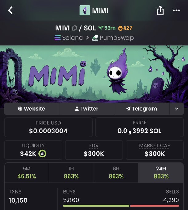 A screenshot of a cryptocurrency token page on PumpSwap for "MIMI" on the Solana network, showing a price of $0.0003004, market cap of $300K, and 863% gains over various timeframes.