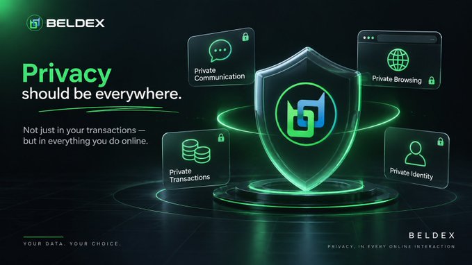 A promotional graphic for Beldex reading 'Privacy should be everywhere,' highlighting private communication, browsing, transactions, and identity features.