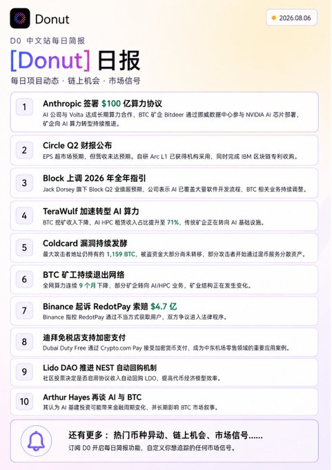 A Chinese-language daily crypto newsletter called '[Donut] 日报' dated 2026.08.05, listing the top 10 crypto news stories including Anthropic's $100B computing power collaboration, Circle's Q2 financials, and Block's 2026 annual report.