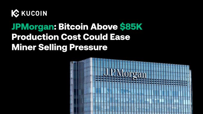 A KuCoin news graphic shows a nighttime photo of the JPMorgan skyscraper alongside the headline "JPMorgan: Bitcoin Above $85K Production Cost Could Ease Miner Selling Pressure," visually tying the bank's bearish threshold to the analyst commentary on Bitcoin's 280-day stretch below the $85K "soft floor."