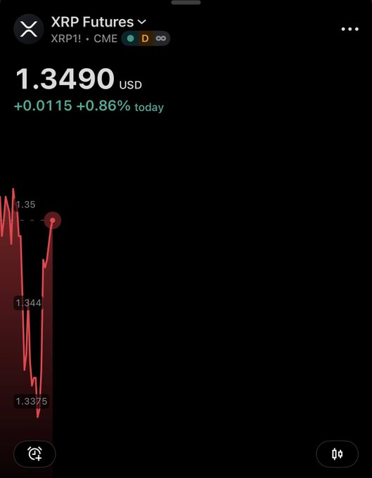 xtrp futures is a trading app that tracks XRP prices, and it currently shows 1.39 US dollars as the current price of XRP.