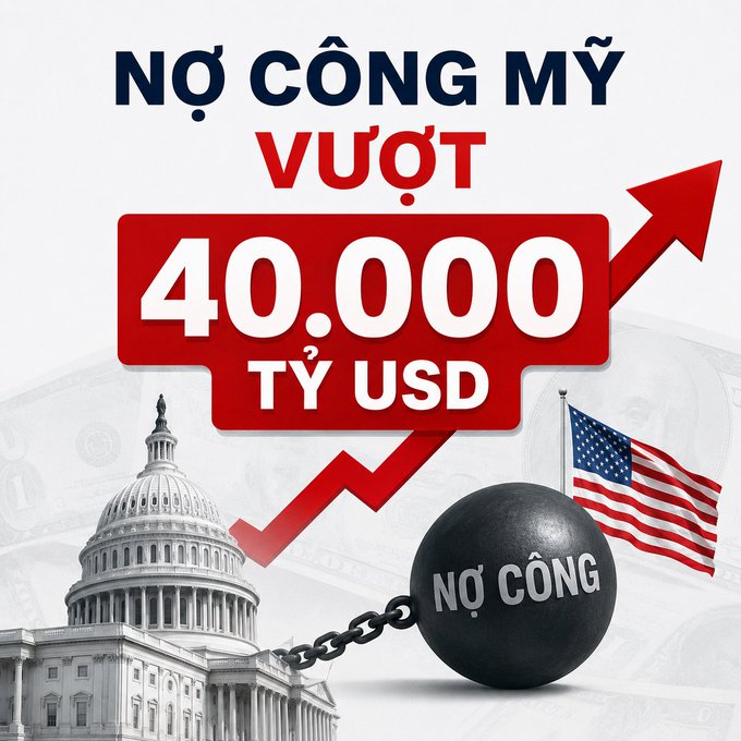 A Vietnamese-language graphic titled 'NỢ CÔNG MỸ VƯỢT 40.000 TỶ USD' (US Public Debt Exceeds 40 Trillion USD) showing the Capitol building, an American flag, and a ball and chain labeled 'NỢ CÔNG' (Public Debt).