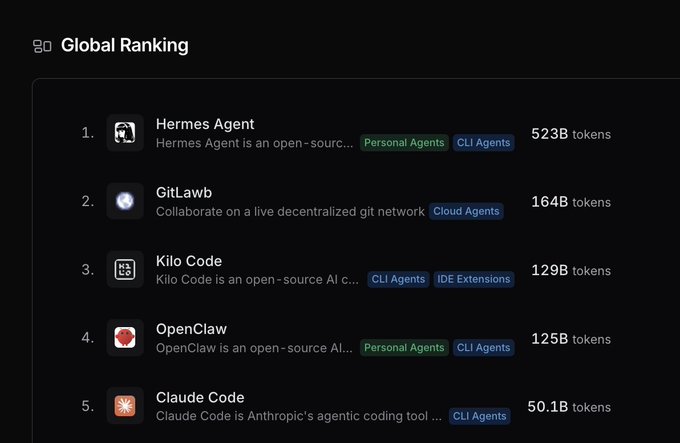 The image shows a screenshot of a computer screen displaying a list of five different apps, including "GITLAWB" and "KILO CODE". The app names are displayed in white text against black backgrounds. The first item on the list is "GITLAWB", followed by "KILO CODE", then "CLOUD CODE", and finally "OPENCLAW". The apps appear to be related to AI or technology, as indicated by their titles.