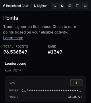 A Robinhood Chain Lighter points screen showing “TOTAL POINTS 96.536849,” “RANK #1349,” and a leaderboard entry ranked 1 with “45235.723” points.