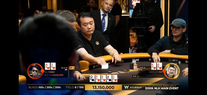 A poker tournament broadcast shows players at a table including 'XU YANG' and 'WESLEY FEI', with on-screen graphics indicating 'BLINDS 100k/200k/200k', 'FIELD 8/196', '13,150,000', and '$100K NLH MAIN EVENT'.