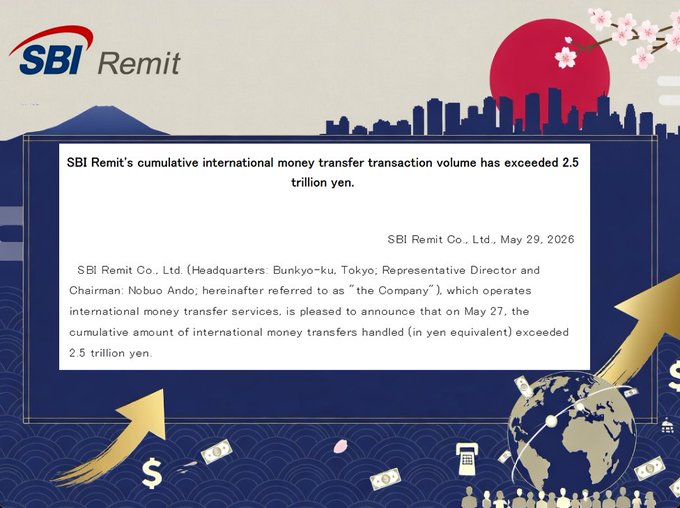 ?" SBI Remit is an international money transfer service that began using RippleNet and XRP as options in July, 2020 and has crossed over $15B US dollars in cumulative international money transaction volume.
