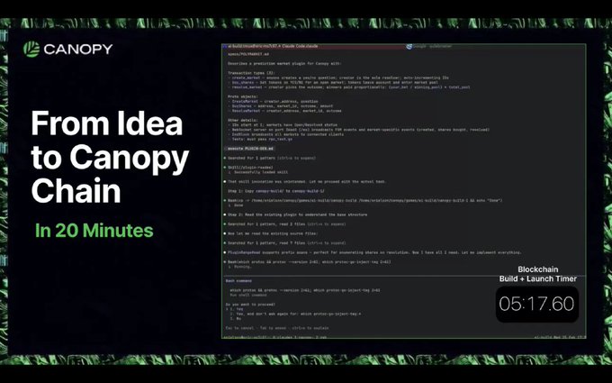 A promotional graphic for Canopy titled "From Idea to Canopy Chain In 20 Minutes," featuring a code editor interface showing prompt-engineered code for a prediction market powered by a soccer plugin. The image includes a "Blockchain Build + Launch Timer" displaying "05:17.60," illustrating the rapid development process highlighted in the post about building and deploying a fully functioning onchain prediction market in just 20 minutes.