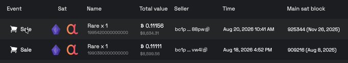 A screenshot of a transaction table showing two 'Sale' events for 'Rare x 1' items with names '...88pwgjj' and '...ww4lj@', totaling 0.11156 ($8,654.31) and 0.11111 ($8,599.56), both sold on Aug 18, 2026.