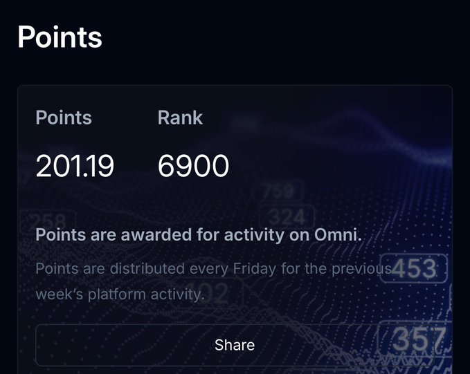 A “Points” dashboard for @variational_io shows 201.19 points and rank 6,900, matching the post celebrating a 200+ point goal. The page notes that points are awarded for activity on Omni and distributed every Friday.