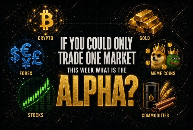 A trading-themed graphic asking 'IF YOU COULD ONLY TRADE ONE MARKET THIS WEEK WHAT IS THE ALPHA?' surrounded by icons for Crypto (Bitcoin), Forex, Stocks, Gold, Meme Coins, and Commodities.