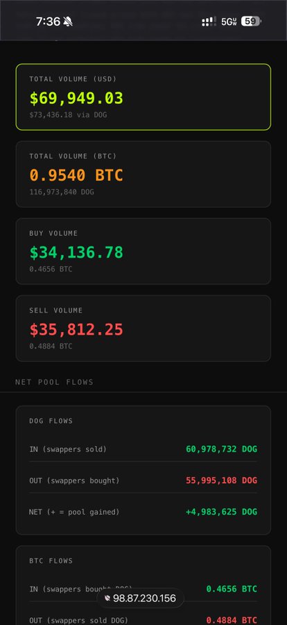 The image features a cell phone screen displaying various details of cryptocurrency trading. On the screen, there is a list with information about different cryptocurrency transactions displayed. At the top, the total value, as well as other transaction values, are shown. The Bitcoin figure stands out in this context, indicating a particular transaction or account. There are also mentions of Triangular Arbitrage and Quadrilateral Arbitrage within the cell phone screen, suggesting that there might be some trading opportunities being discussed for these specific cryptocurrencies.