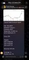 A blurry screenshot of a mobile messaging app showing a candlestick chart of a financial asset with technical analysis text below it.