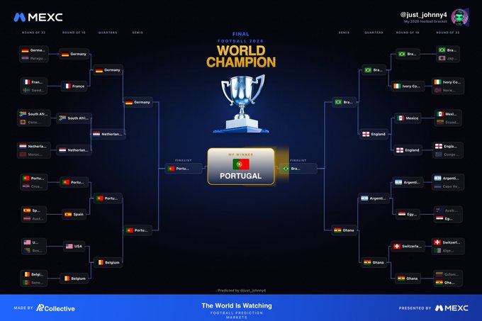 The image shows a World Cup 2026 prediction bracket by @just_johnny4 using MEXC's prediction tool, with Portugal defeating Brazil in the final to be crowned World Champion, following matchups including Germany vs. France, England vs. Mexico, and Argentina vs. Ghana.
