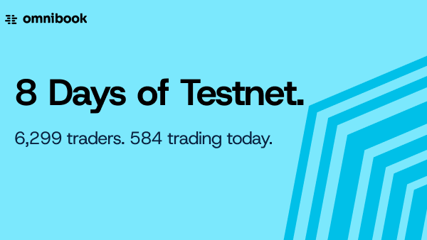 A graphic with an Omnibook logo and text reading '8 Days of Testnet. 6,299 traders. 584 trading today.' on a light blue background.