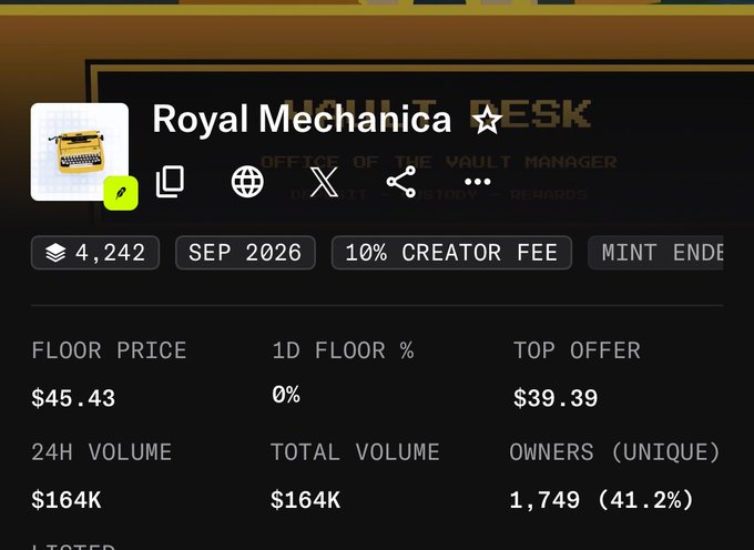 A screenshot of an NFT collection dashboard for "Royal Mechanica Desk," showing a floor price of $45.43, 24H volume of $164K, and 1,749 unique owners (41.2%), supporting the poster's bullish claim that the collection is still undervalued after recently minting 2 and acquiring 5 more on the secondary market.