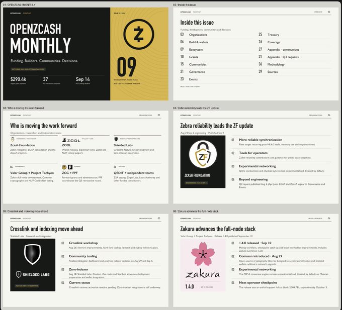 A six-page layout of 'OPENZCASH MONTHLY' Issue 09 dated Sep 14 is displayed, featuring a yellow and black cover and sections like 'Who is moving the work forward' and 'Zebra reliability leads the ZF update'.
