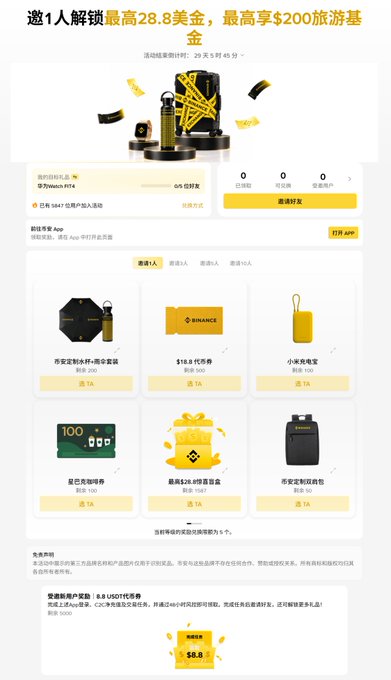 A Chinese-language cryptocurrency referral program page from Binance inviting users to unlock up to $28.8 USDT in cash and earn up to $200 in travel funds, featuring reward tiers with merchandise like umbrellas and Binance-branded items.