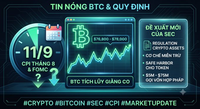 A Vietnamese crypto news graphic titled 'TIN NÓNG BTC & QUY ĐỊNH' discussing a Bitcoin price range of $76,800-$78,000, upcoming CPI data on 11/9, and new SEC regulations.