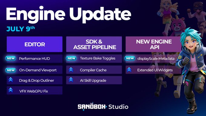 A promotional graphic for The Sandbox Studio's Engine Update dated July 9th, highlighting new features across three categories: Editor (Performance HUD, On-Demand Viewport, Drag & Drop Outliner, VFX WebGPU Fix), SDK & Asset Pipeline (Texture Bake Toggles, Compiler Cache, AI Skill Upgrade), and New Engine API (displayScale Metadata, Extended UI Widgets), with a blue-haired anime-style character and blocky avatars on the right side. The image visually summarizes the update's announcement, breaking down the technical improvements mentioned in the post into organized sections.